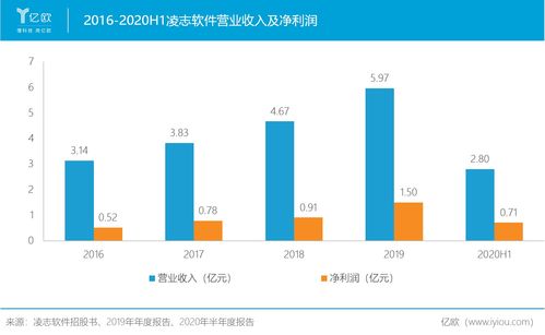 軟件化浪潮 定義、趨勢與外包服務的演進